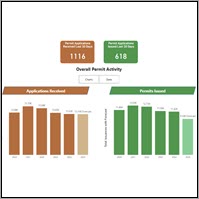 Productivity Data