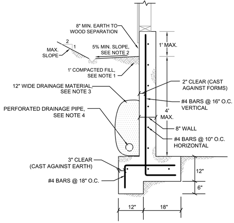 4-foot retaining wall