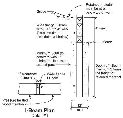 I-beam retaining wall drawing