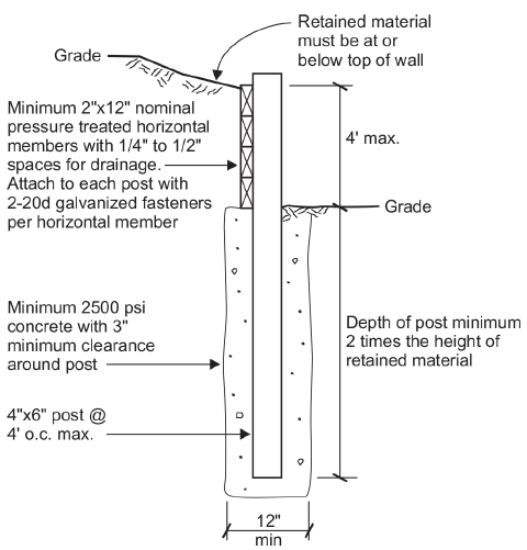 wood retaining wall