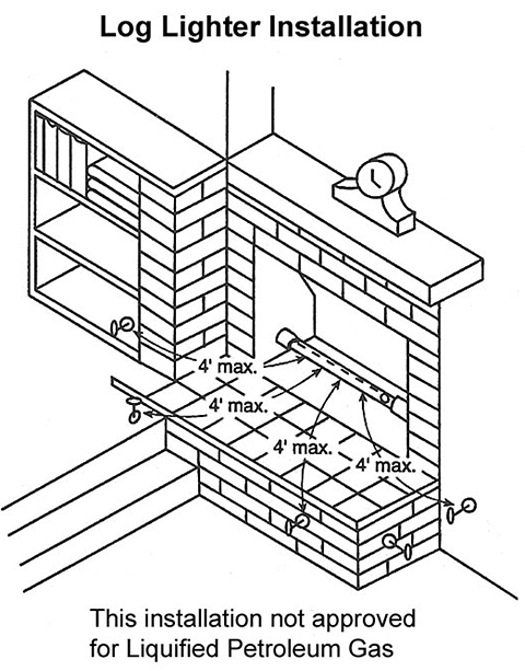 M-1 Fireplace Log Lighter Diagram 480
