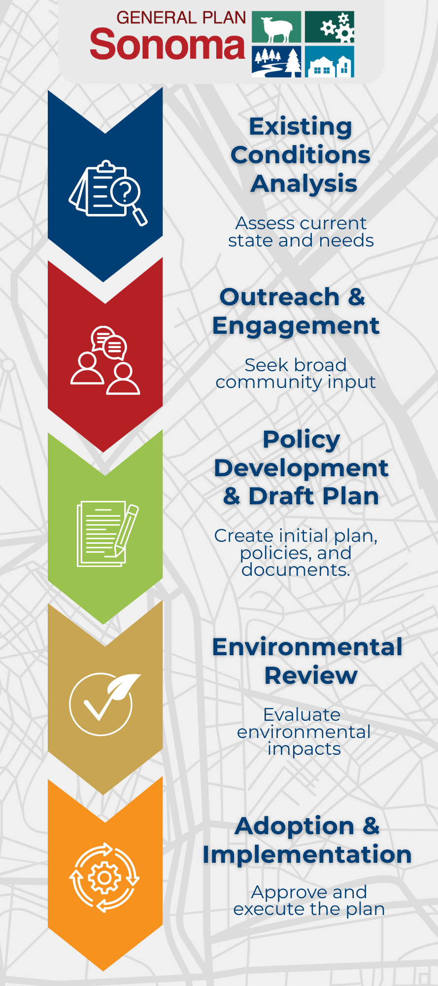 General Plan Infographic